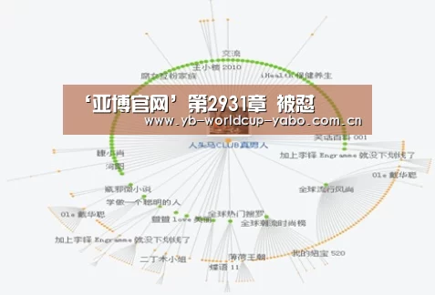 ‘亚博官网’第2931章 被怼(图2) 亚博app