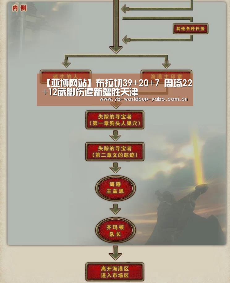 【亚博网站】布拉切39+20+7 周琦22+12崴脚伤退新疆胜天津(图3) 亚博中国官网
