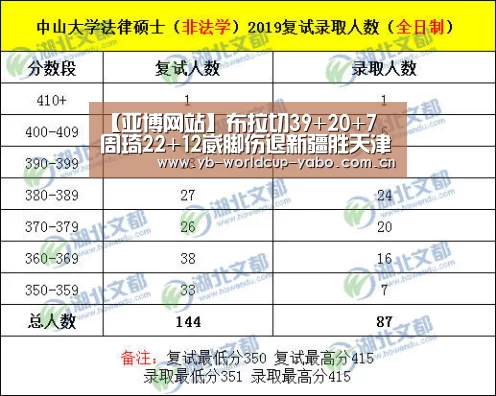 【亚博网站】布拉切39+20+7 周琦22+12崴脚伤退新疆胜天津(图4) 亚博网站